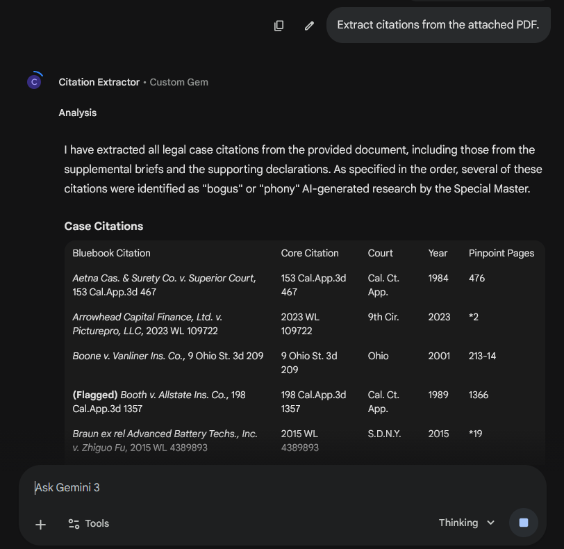 Gemini interface (dark mode) showing the Citation Extractor custom Gem in action. The user’s prompt reads “Extract citations from the attached PDF.” The Gem’s response begins with an analysis note explaining it extracted all legal case citations from the document, including those identified as “bogus” or “phony” AI-generated research by the Special Master. Below is a structured table with columns: Bluebook Citation, Core Citation, Court, Year, and Pinpoint Pages. Visible entries include Aetna Cas. & Surety Co. v. Superior Court (Cal. Ct. App., 1984), Arrowhead Capital Finance v. Picturepro (9th Cir., 2023), Boone v. Vanliner Ins. Co. (Ohio, 2001), Booth v. Allstate Ins. Co. marked as “(Flagged)” (Cal. Ct. App., 1989), and Braun ex rel Advanced Battery Techs. v. Zhiguo Fu (S.D.N.Y., 2015). The Gemini model selector shows “Thinking” mode.